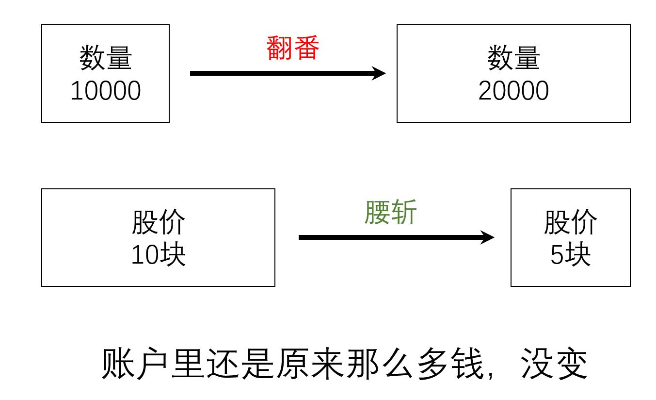 关于股票收益的说说,关于股票分红时间表