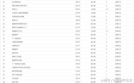 全日制本科助学班虚假宣传该找谁,高考助学班骗局