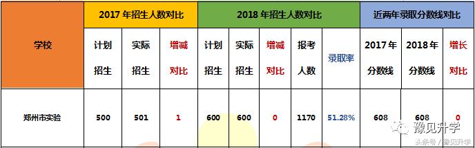 市实验高中郑州学校,郑州郑航实验高级中学在郑州排名