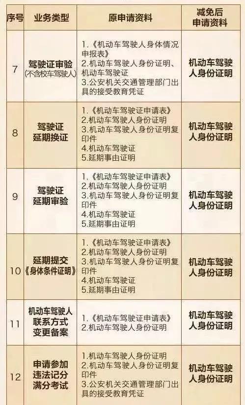 乐山车主新政策,乐山外地车9月限行规定