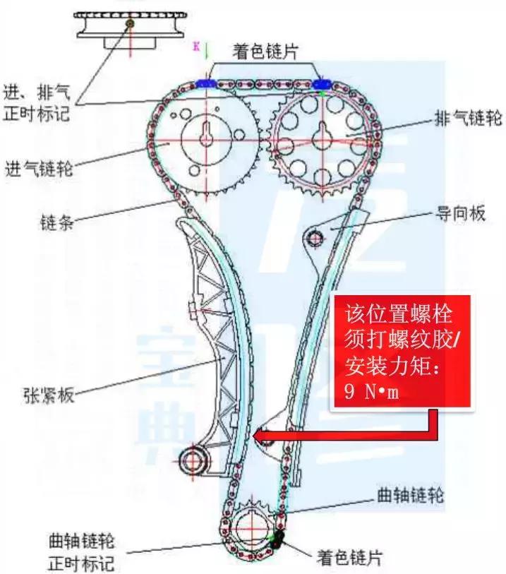 比亚迪宋plus正时皮带还是链条,比亚迪汽车正时皮带多久换