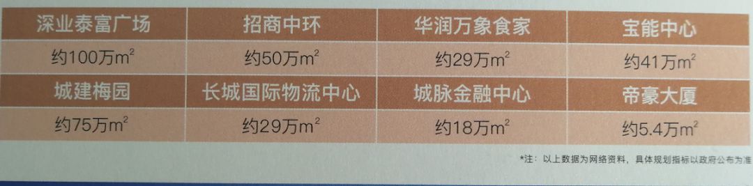 深圳cbd楼盘,深圳总价200w的住宅