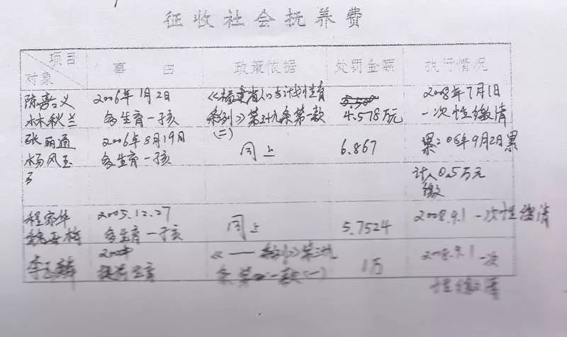 计划生育和鼓励三胎,鼓励生育的原因