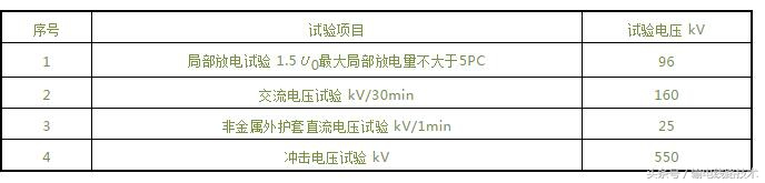 聚乙烯绝缘电力电缆规格,110kv交联聚乙烯绝缘电力电缆