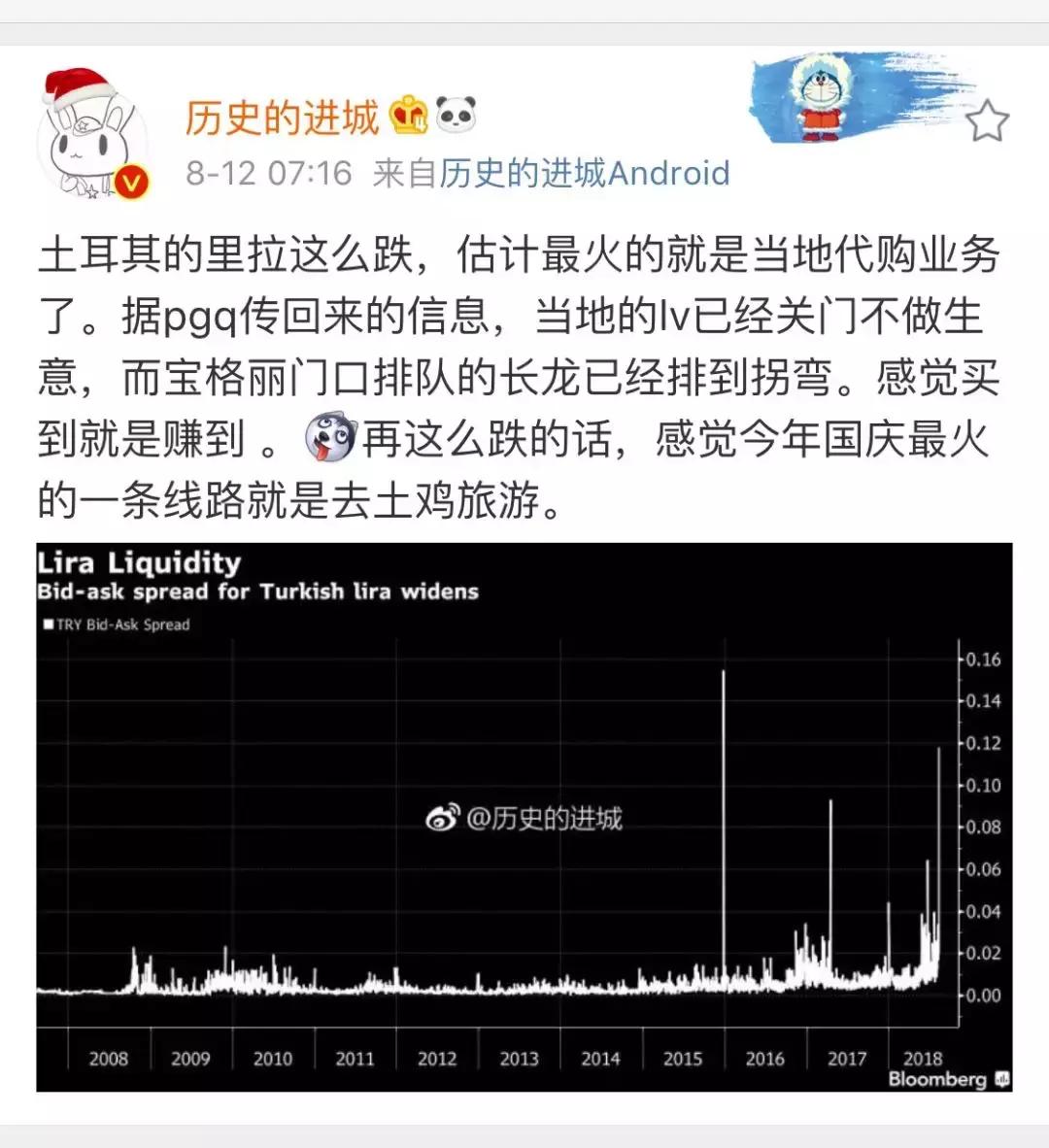 金融榜|买10万赚10万?土耳其货币崩盘,中国代购又火了!