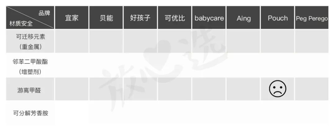 宜家餐椅99跟79元区别,餐椅测评推荐平价品牌