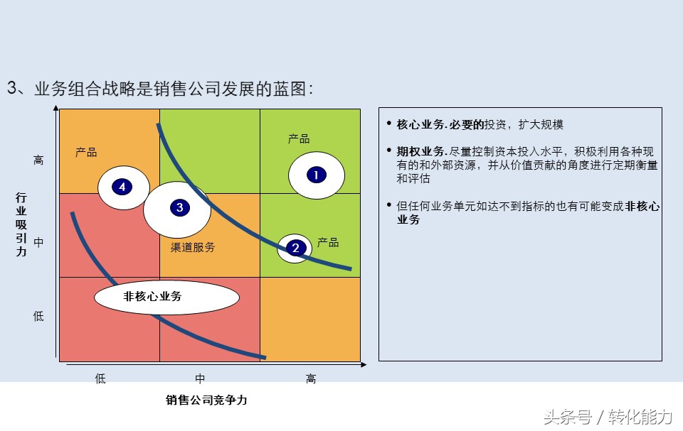 商业ppt推广计划,高级营销计划ppt教程