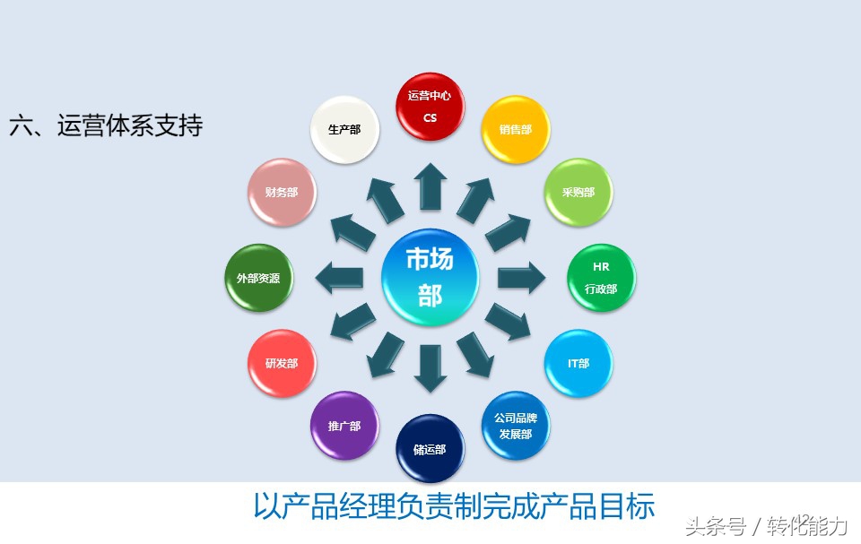 产品营销推广方案ppt模板网站,产品推广规划ppt