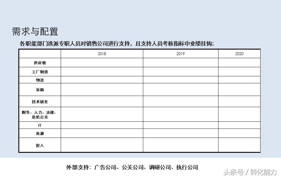 产品营销推广方案ppt模板网站,产品推广规划ppt