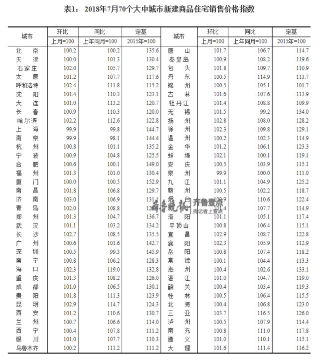 济南房价新房出售信息,济南历下区新房价格表