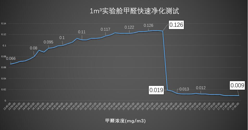 飞利浦5000系列空气净化器,飞利浦空气净化器4018