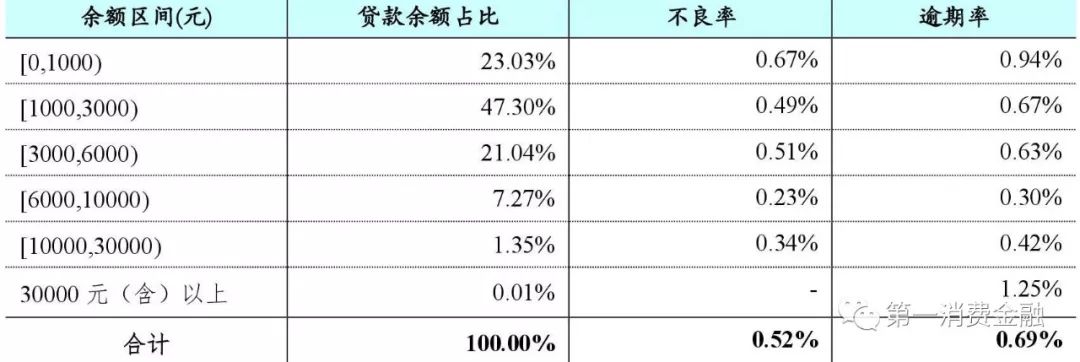 蚂蚁花呗的营收贡献,蚂蚁花呗市场调查报告总结