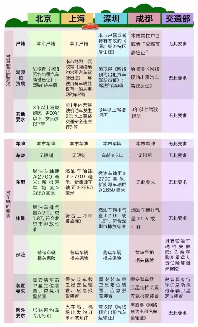 成都网约车哪种模式好一些,成都网约车哪个平台的奖励最多