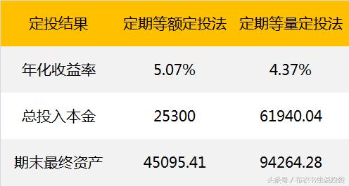 最简单的炒股赚钱方法,最简单却最有效炒股方法