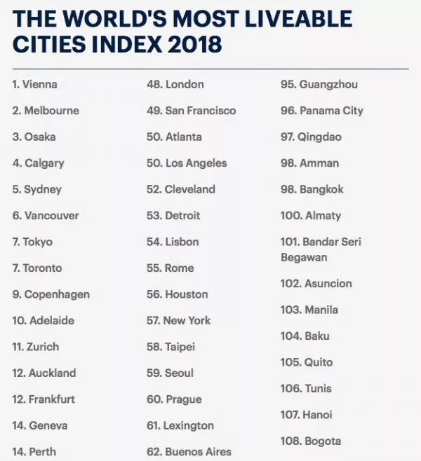 苏州超越哪些省会城市,苏州超越香港