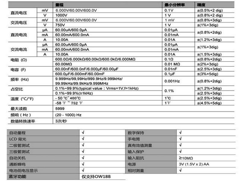 ow18万用表,ow18b万用表的功能