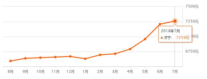 济宁房价二手房,济宁兖州最新二手房房价