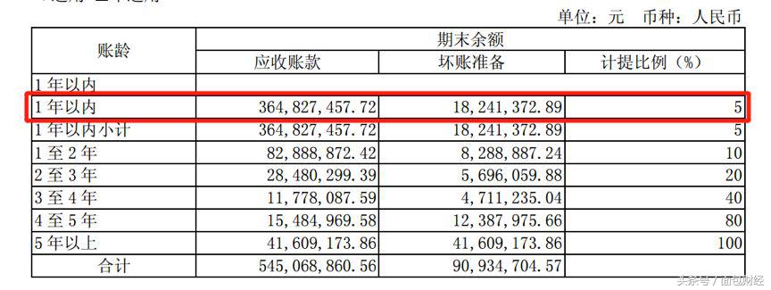 用友网络年报确定性,用友网络三季报