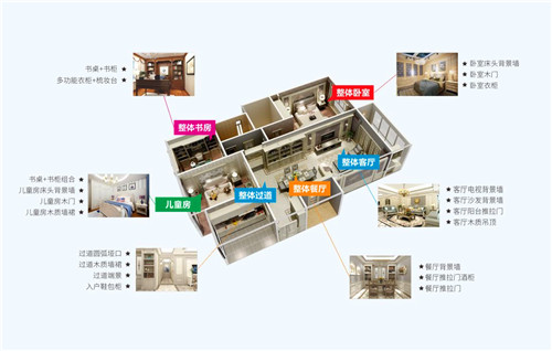 木门研发新走向,木门创新