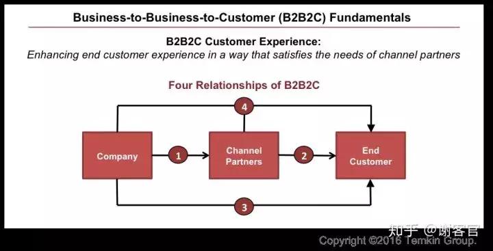 一家50平米小店的老板，如何用社群打垮平台电商？