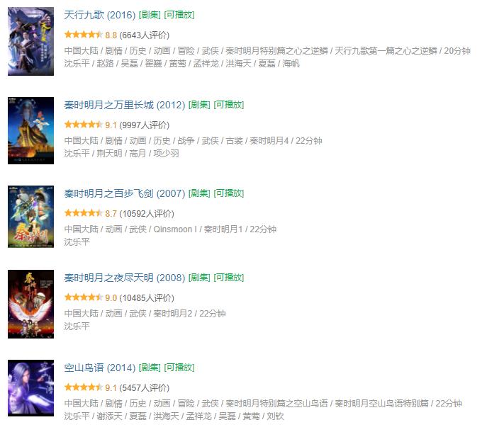 评价最高的十部国产动画,这些良心国产动画你都看过哪些