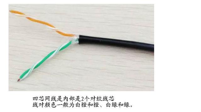 网络线为什么有八根芯,网络线只用四根芯