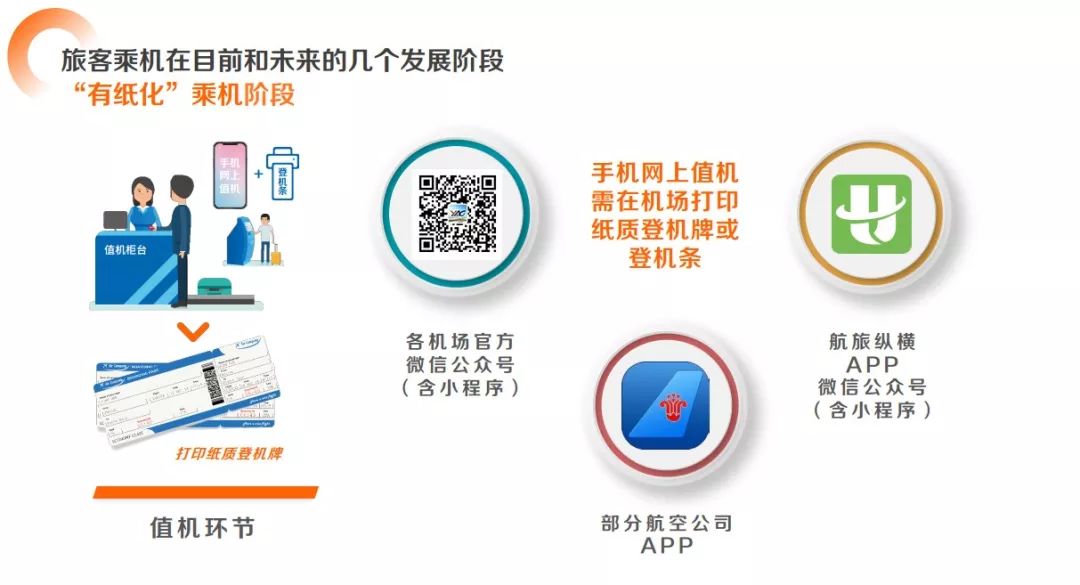 长水机场自助机怎么打印登机牌,长水机场中转电子登机牌可以用吗