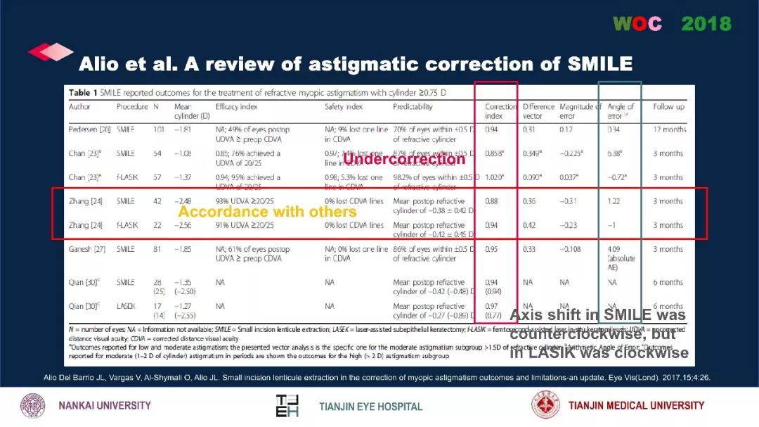 散光治疗技术突破,散光的矫正