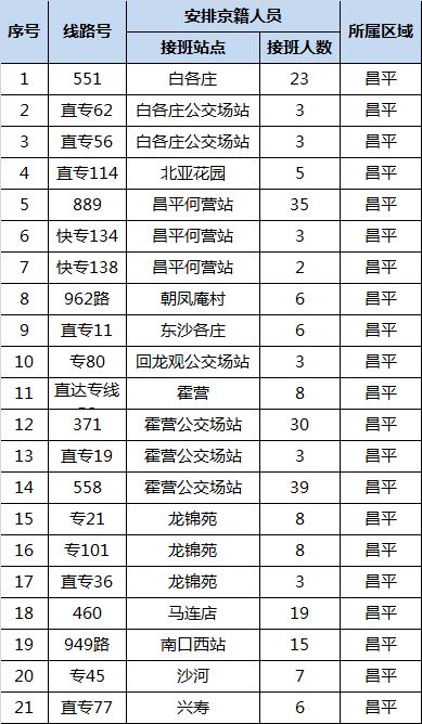 菏泽公共交通集团招聘工资,招聘信息的工资包括房补餐补吗