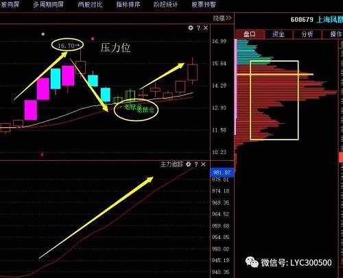 警惕！空头挥起屠刀韭菜幻想破灭！