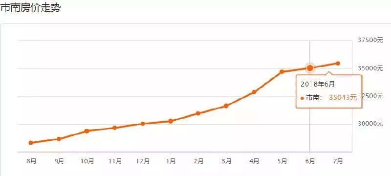 青岛市北区凯德广场二手房房价,青岛澳门路如意花园二手房房价