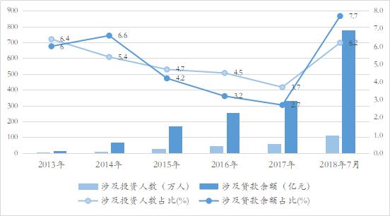 p2p骗局原理,重磅中国式p2p骗局全解密
