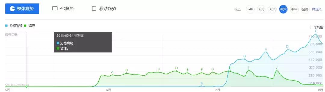 《镇魂》到《延禧攻略》，圈层爆款与全民爆款差在哪儿？