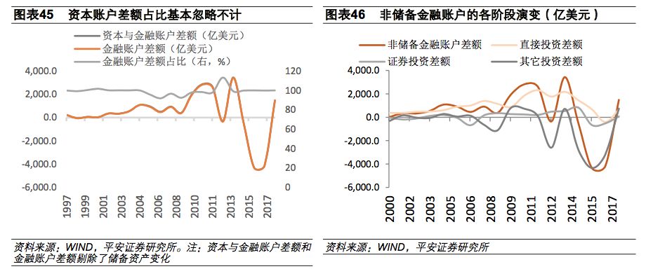 经常账户收支,经常账户盈余下降