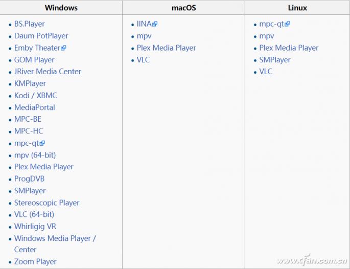 高帧和低帧看电影,为什么24帧电影比60帧还流畅