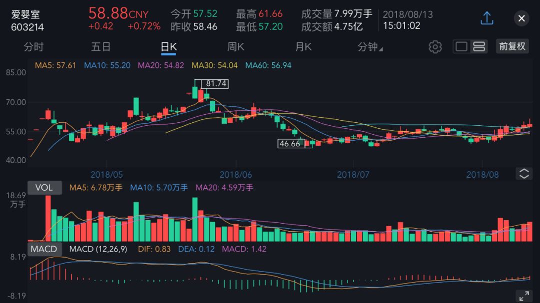 要不起二胎的金融奶妈，如何实现养儿对冲？