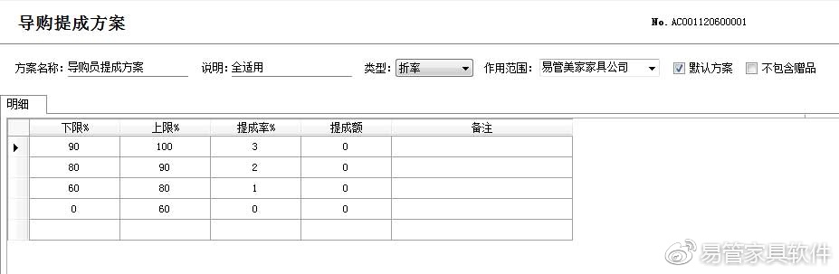 家具销售的提成怎么算,家具类目的运营怎么算提成