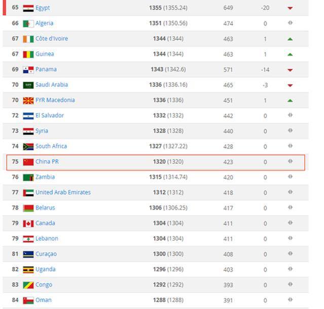 国际足联足球国家排名榜最新,国际足联国足最新排名