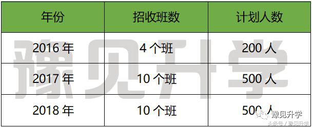 中国科学院合作的学校！郑州初中名校系列：郑中国际学校