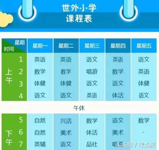 东外坑惨了99个娃~上海民办小学双语到底怎么选？