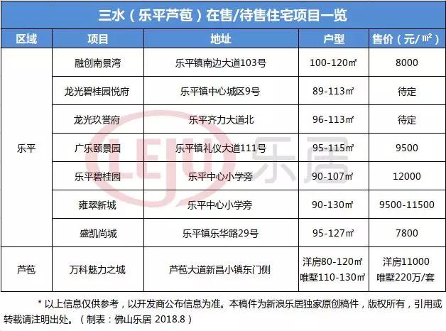 佛山芦苞有发展潜力吗,佛山哪个区发展潜力最大