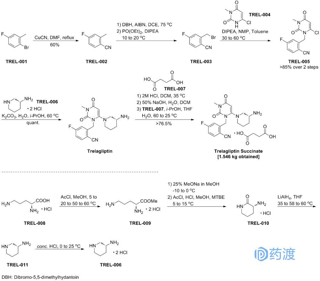 每日一剂苦口良药,每日一药覆盆子