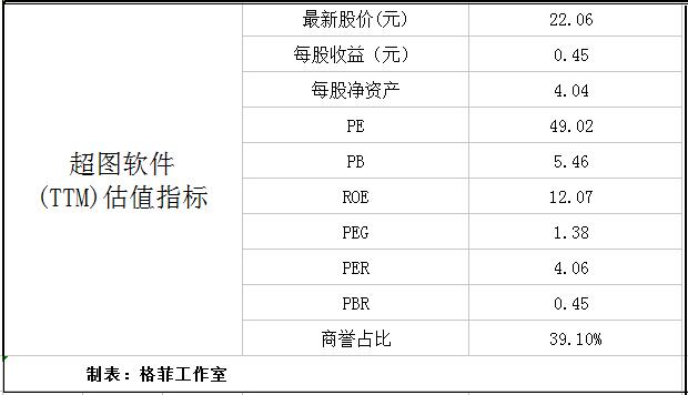 我跨过半个中国去看你,超图软件调研