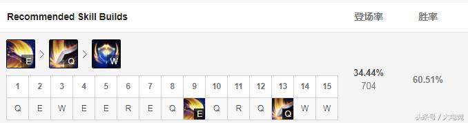 怎么玩好德玛西亚之力盖伦,新版德玛西亚之力盖伦出装