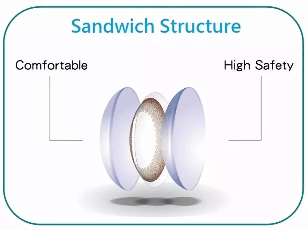 戴美瞳哪一款最舒服,戴美瞳买什么直径