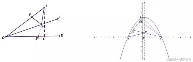 初中数学几何模型教具,初中数学几何滑梯模型
