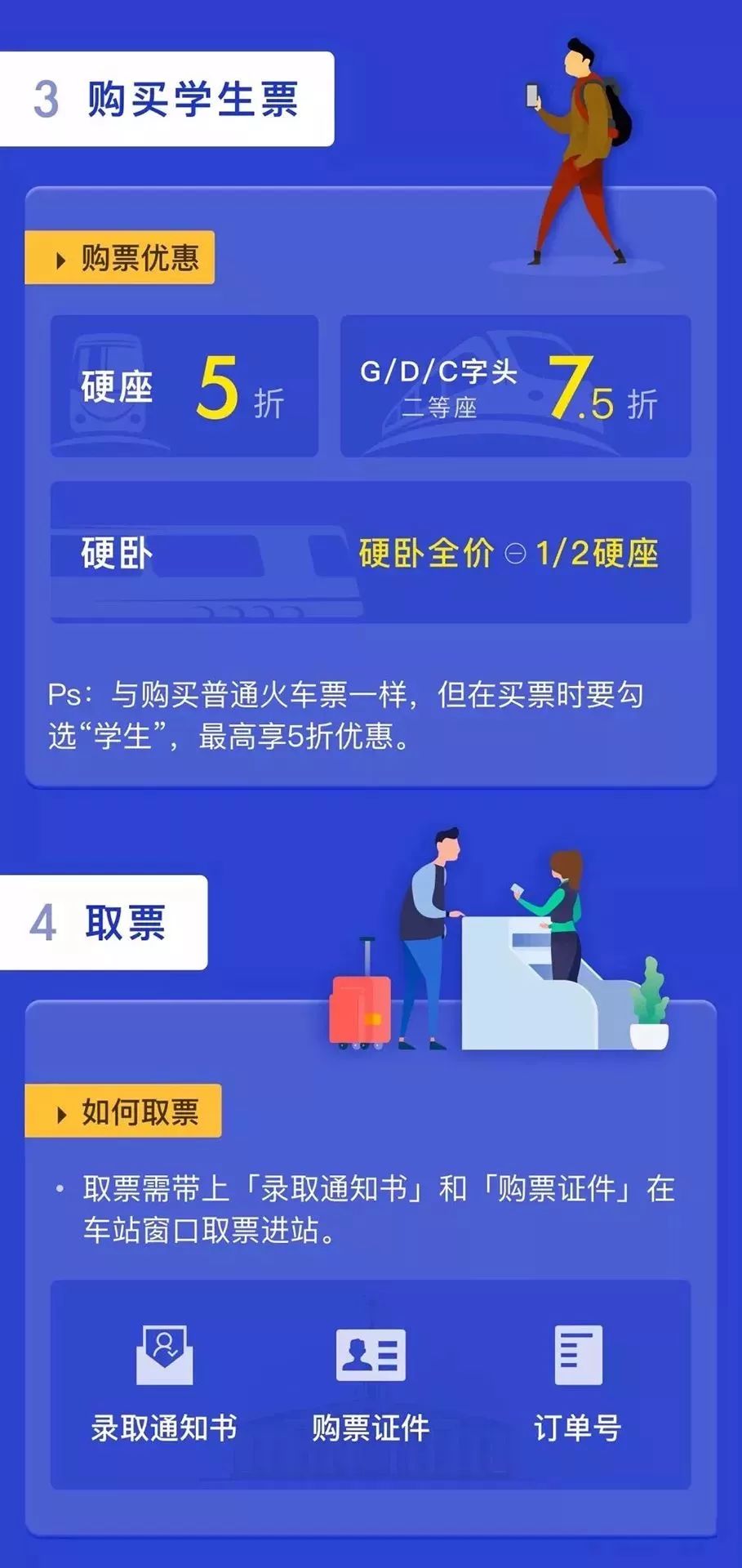 大学生火车票优惠卡优惠区间,大学生火车票优惠怎么用