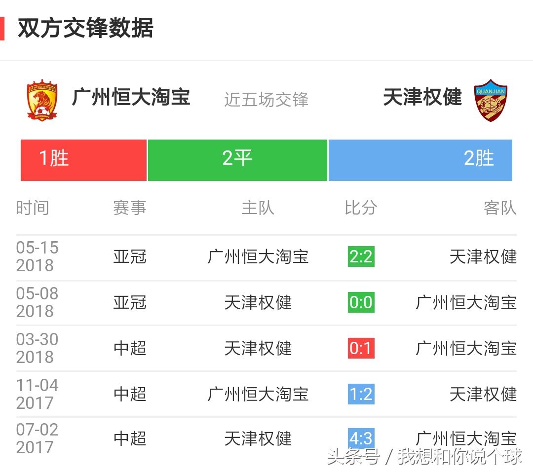 中超26轮广州恒大直播,中超联赛直播免费观看华夏对恒大