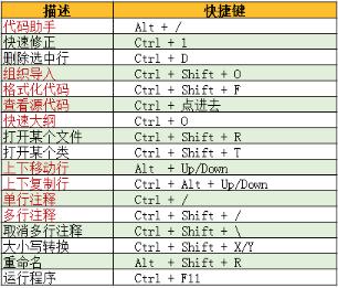 java入门教程,java入门零基础eclipse