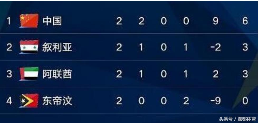 中国男足u22对沙特直播,直播中国u23男足vs伊朗